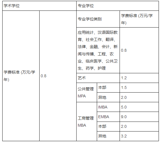 学费标准.png