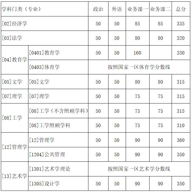 西北工业大学2018年考研复试分数线学硕.jpg