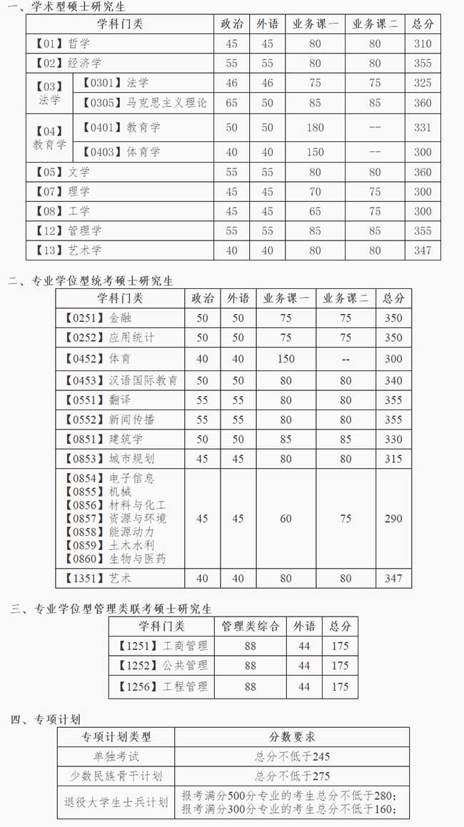 复试分数线.jpg