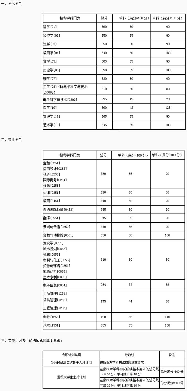 华南理工大学2020考研复试分数线.jpg