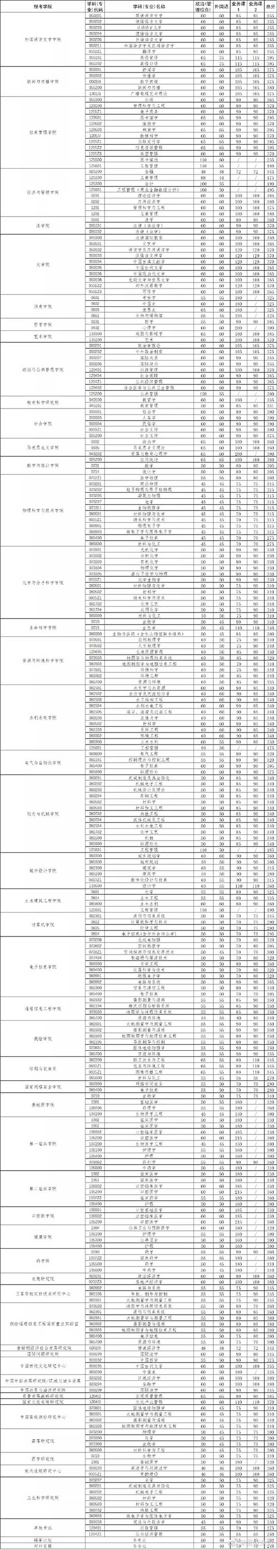 复试基本分数线.jpg