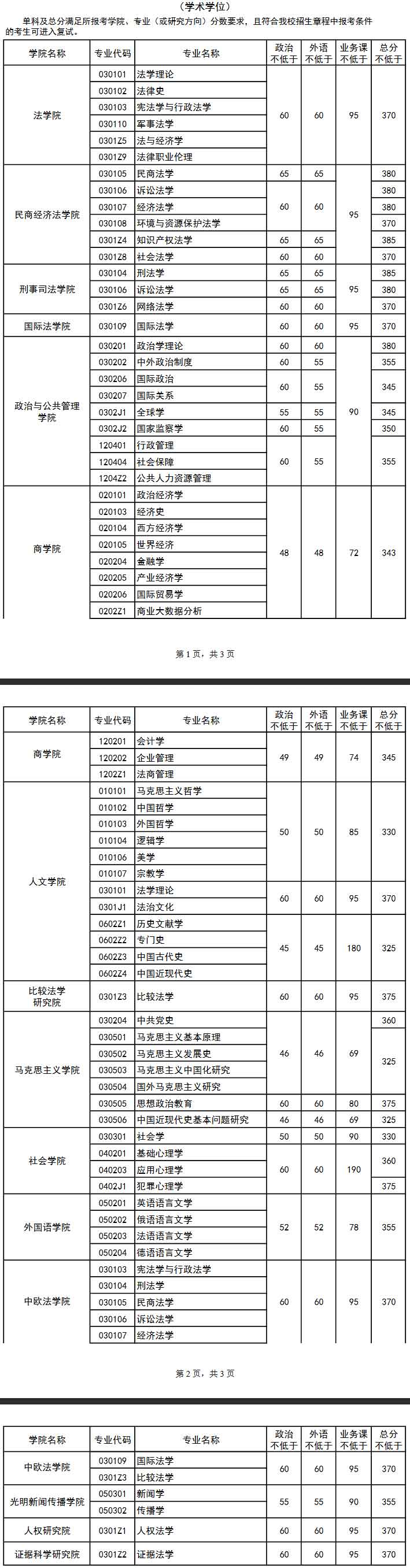 我校各专业(研究方向)复试分数线.jpg