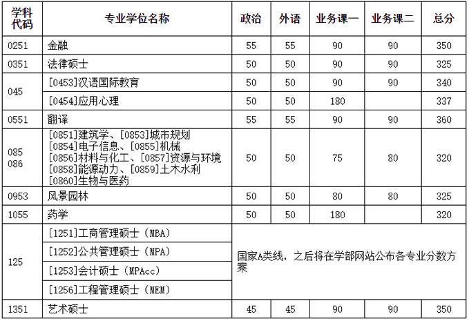 专业学位.jpg